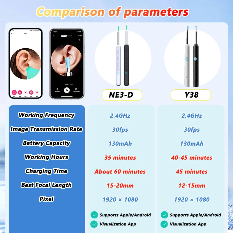 Visual Ear Wax Cleaner with Camera Safe Earwax Removal Endoscope with 5M Camera Luminous Otoscope Ear Cleaning Tools Ear Care – HD Camera, Wireless, LED Light, Smart Ear Cleaner - HNspire
